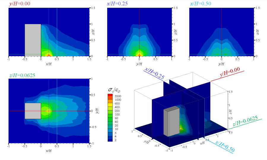 Fig(11)