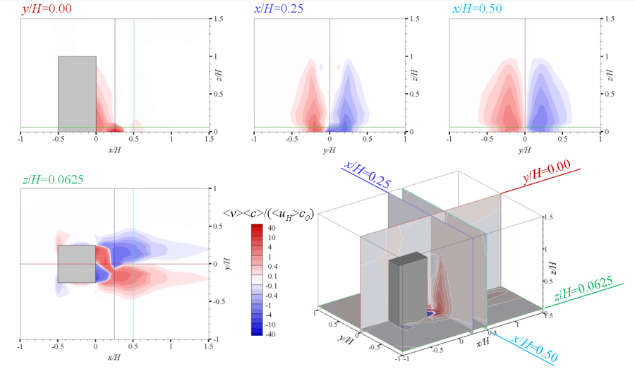 Fig(13)