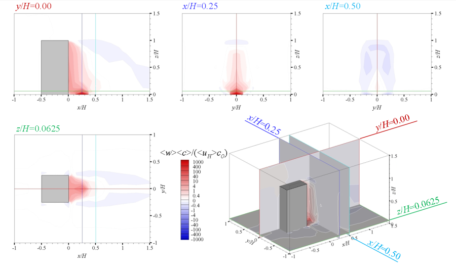 Fig(14)