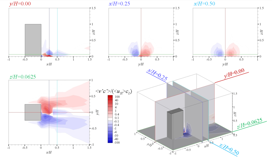 Fig(16)