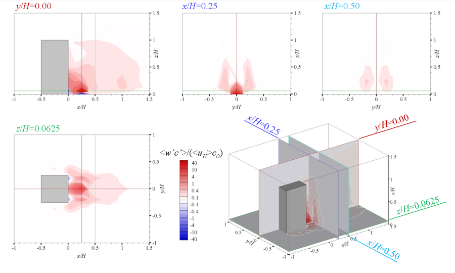 Fig(17)