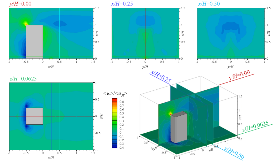 Fig(3)