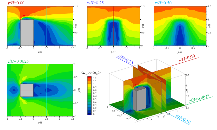 Fig(4)