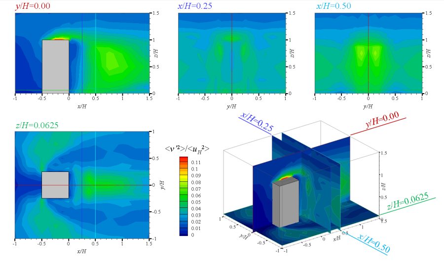 Fig(7)