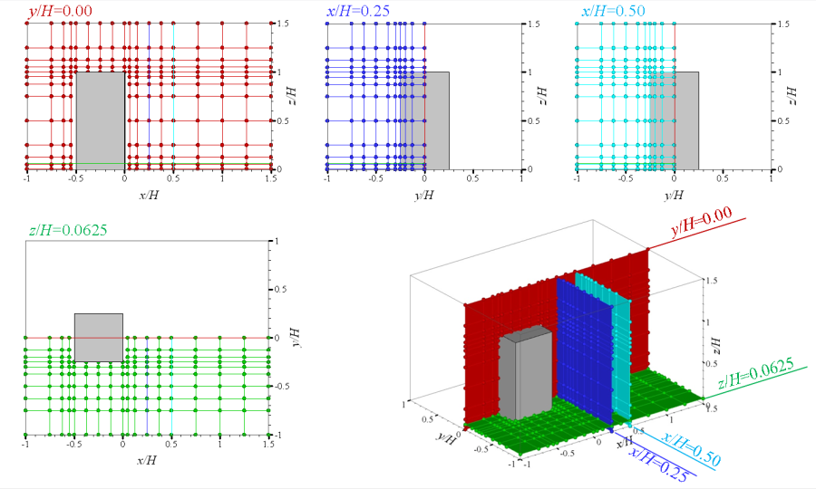 Figure 3 Measurement Point Locations