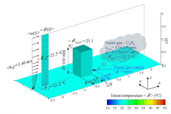 Fig1(b)