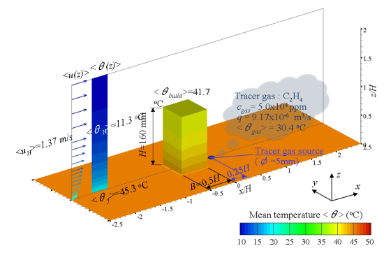 Fig1(c)