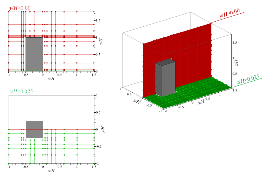 Fig3