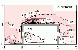 k contours