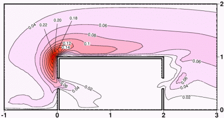 K contours (CFD)