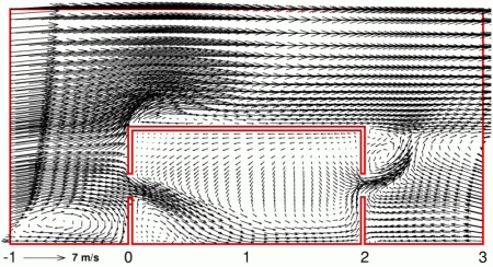 vectors